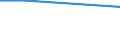 Unit of measure: Percentage / Frequency: At least 1 hour every day / International Standard Classification of Education (ISCED 2011): All ISCED 2011 levels / Sex: Total / Age class: From 15 to 24 years / Geopolitical entity (reporting): Slovenia