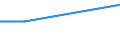 Unit of measure: Percentage / Frequency: At least 1 hour every day / International Standard Classification of Education (ISCED 2011): All ISCED 2011 levels / Sex: Total / Age class: From 15 to 24 years / Geopolitical entity (reporting): Finland