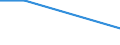 Unit of measure: Percentage / Frequency: At least 1 hour every day / International Standard Classification of Education (ISCED 2011): All ISCED 2011 levels / Sex: Total / Age class: From 15 to 24 years / Geopolitical entity (reporting): Iceland