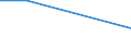 Percentage / At least 1 hour every day / All ISCED 2011 levels / Total / From 15 to 19 years / Norway