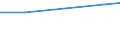 Financial reasons, distance or transportation, waiting list / Moderate / Total / From 15 to 29 years / Percentage / Netherlands