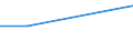 Prozent / Finanzielle Gründe, Entfernung oder Transport, Warteliste / Alle Stufen der ISCED 2011 / Insgesamt / 15 bis 24 Jahre / Litauen