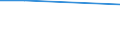 Financial reasons, distance or transportation, waiting list / Total / Total / Total / Percentage / Germany (until 1990 former territory of the FRG)