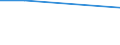 Financial reasons, distance or transportation, waiting list / Total / Total / From 15 to 29 years / Percentage / Germany (until 1990 former territory of the FRG)