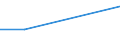 Financial reasons, distance or transportation, waiting list / Total / Total / From 15 to 29 years / Percentage / Croatia