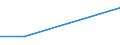 Maßeinheit: Prozent / Gesundheitsversorgung: Insgesamt / Internationale Standardklassifikation des Bildungswesens (ISCED 2011): Alle Stufen der ISCED 2011 / Geschlecht: Insgesamt / Altersklasse: 15 bis 24 Jahre / Geopolitische Meldeeinheit: Kroatien