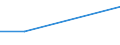 Maßeinheit: Prozent / Gesundheitsversorgung: Insgesamt / Internationale Standardklassifikation des Bildungswesens (ISCED 2011): Alle Stufen der ISCED 2011 / Geschlecht: Insgesamt / Altersklasse: 15 bis 24 Jahre / Geopolitische Meldeeinheit: Litauen