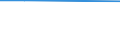 Vision difficulty corrected with no remaining eye health problem / Total / Total / Males / Percentage / Germany (until 1990 former territory of the FRG)