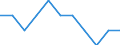 Unit of measure: Number per inhabitant / Geopolitical entity (reporting): Bulgaria