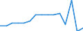 Unit of measure: Number per inhabitant / Geopolitical entity (reporting): Czechia