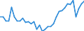 Unit of measure: Number per inhabitant / Geopolitical entity (reporting): Lithuania
