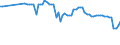 Unit of measure: Number per inhabitant / Geopolitical entity (reporting): Hungary