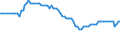 Unit of measure: Number per inhabitant / Geopolitical entity (reporting): Poland