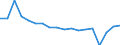 Unit of measure: Number per inhabitant / Geopolitical entity (reporting): Slovakia