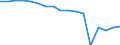 Unit of measure: Number per inhabitant / Geopolitical entity (reporting): Sweden