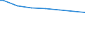 Unit of measure: Number per inhabitant / Geopolitical entity (reporting): Switzerland