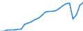 Unit of measure: Number per inhabitant / Geopolitical entity (reporting): Türkiye