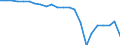 Number per inhabitant / Denmark