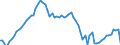 Number per inhabitant / Estonia