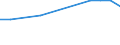 Number per inhabitant / Generalist and specialist medical practitioners / Ireland