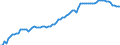 Number per inhabitant / Generalist and specialist medical practitioners / Austria