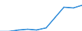 Number per inhabitant / Generalist and specialist medical practitioners in hospital / Malta