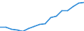 Number per inhabitant / Generalist and specialist medical practitioners in hospital / Finland