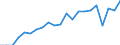 Unit of measure: Year / Sex: Total / Health and life expectancy: Life expectancy in absolute value at 50 / Geopolitical entity (reporting): Belgium