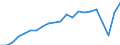 Unit of measure: Year / Sex: Total / Health and life expectancy: Life expectancy in absolute value at 50 / Geopolitical entity (reporting): Czechia
