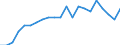 Unit of measure: Year / Sex: Total / Health and life expectancy: Life expectancy in absolute value at 50 / Geopolitical entity (reporting): Germany