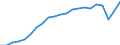 Unit of measure: Year / Sex: Total / Health and life expectancy: Life expectancy in absolute value at 50 / Geopolitical entity (reporting): Estonia