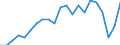 Unit of measure: Year / Sex: Total / Health and life expectancy: Life expectancy in absolute value at 50 / Geopolitical entity (reporting): Greece