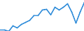 Unit of measure: Year / Sex: Total / Health and life expectancy: Life expectancy in absolute value at 50 / Geopolitical entity (reporting): Croatia