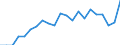 Unit of measure: Year / Sex: Total / Health and life expectancy: Life expectancy in absolute value at 50 / Geopolitical entity (reporting): Cyprus