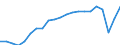 Unit of measure: Year / Sex: Total / Health and life expectancy: Life expectancy in absolute value at 50 / Geopolitical entity (reporting): Latvia