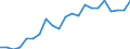Unit of measure: Year / Sex: Total / Health and life expectancy: Life expectancy in absolute value at 50 / Geopolitical entity (reporting): Malta
