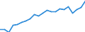 Unit of measure: Year / Sex: Total / Health and life expectancy: Life expectancy in absolute value at 50 / Geopolitical entity (reporting): Portugal
