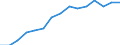 Unit of measure: Year / Sex: Total / Health and life expectancy: Life expectancy in absolute value at 50 / Geopolitical entity (reporting): United Kingdom