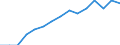 Unit of measure: Year / Sex: Total / Health and life expectancy: Life expectancy in absolute value at 65 / Geopolitical entity (reporting): European Union - 28 countries (2013-2020)