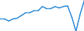 Unit of measure: Year / Sex: Total / Health and life expectancy: Life expectancy in absolute value at 65 / Geopolitical entity (reporting): Bulgaria
