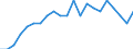 Unit of measure: Year / Sex: Total / Health and life expectancy: Life expectancy in absolute value at 65 / Geopolitical entity (reporting): Germany