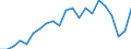 Unit of measure: Year / Sex: Total / Health and life expectancy: Life expectancy in absolute value at 65 / Geopolitical entity (reporting): Greece