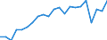 Unit of measure: Year / Sex: Total / Health and life expectancy: Life expectancy in absolute value at 65 / Geopolitical entity (reporting): Spain