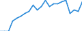Unit of measure: Year / Sex: Total / Health and life expectancy: Life expectancy in absolute value at 65 / Geopolitical entity (reporting): France