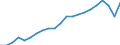 Unit of measure: Year / Sex: Total / Health and life expectancy: Life expectancy in absolute value at 65 / Geopolitical entity (reporting): Norway