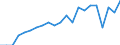 Unit of measure: Year / Sex: Total / Health and life expectancy: Life expectancy in absolute value at 65 / Geopolitical entity (reporting): Switzerland