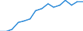 Unit of measure: Year / Sex: Total / Health and life expectancy: Life expectancy in absolute value at 65 / Geopolitical entity (reporting): United Kingdom