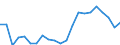 Unit of measure: Year / Sex: Total / Health and life expectancy: Healthy life years in absolute value at birth / Geopolitical entity (reporting): European Union - 27 countries (from 2020)