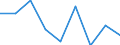 Health indicator: Healthy life years in absolute value at birth - females / Geopolitical entity (reporting): Greece