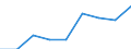 Health indicator: Healthy life years in absolute value at birth - females / Geopolitical entity (reporting): Spain